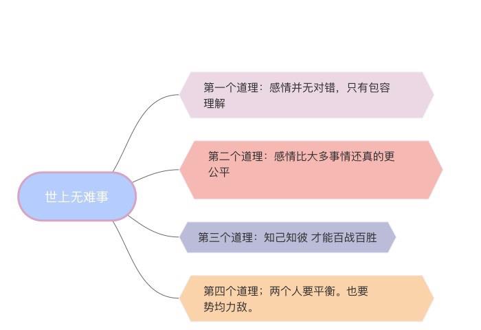 事半功倍是什么意思_成语事半功倍是什么意思