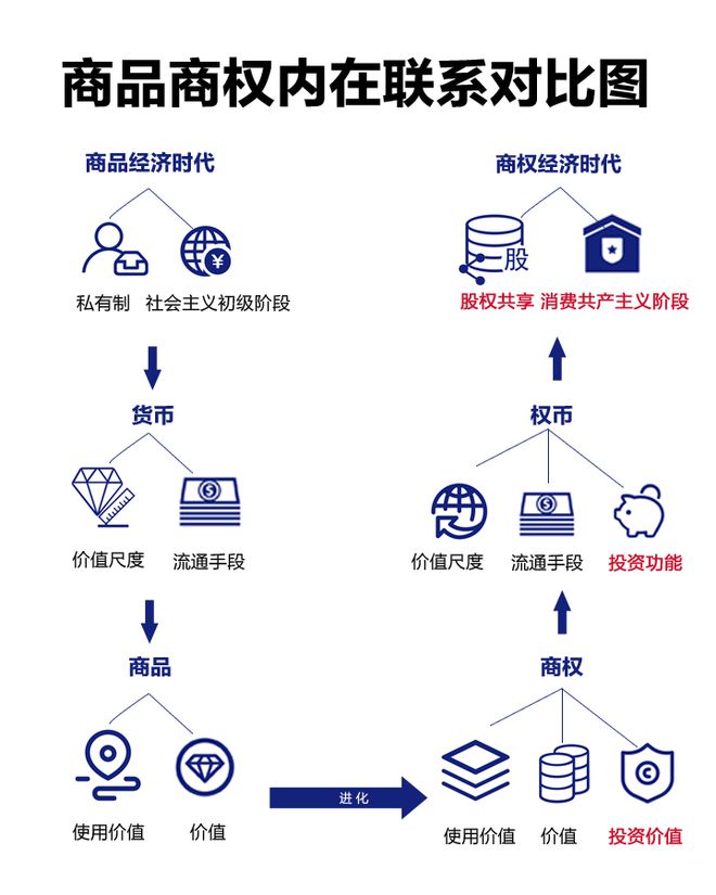 法定货币有哪些职能_法定货币有哪些职能组成