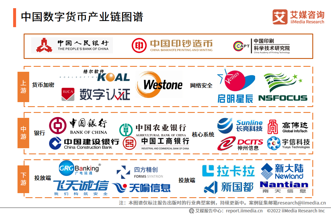数字货币有哪几种基本特征_数字货币有哪几种基本特征呢