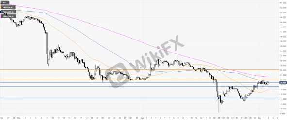 wti纽约原油_wti纽约原油cfd