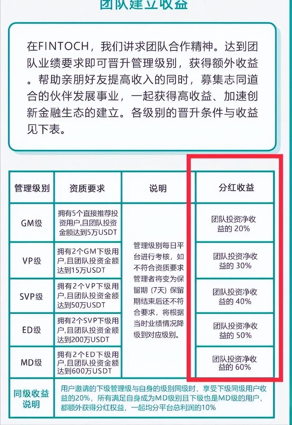 分趣投是什么_趣分类复投怎么操作
