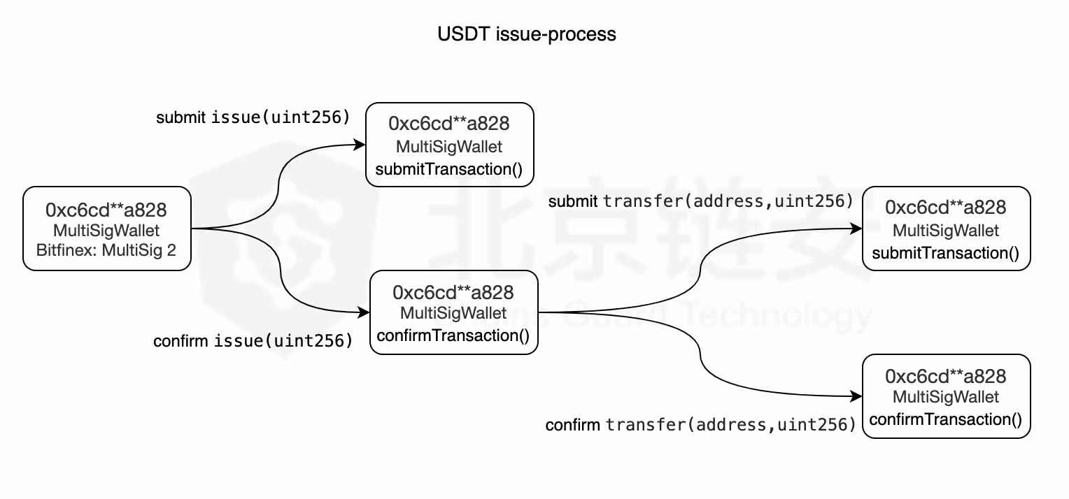 包含usdtwalletaddress的词条