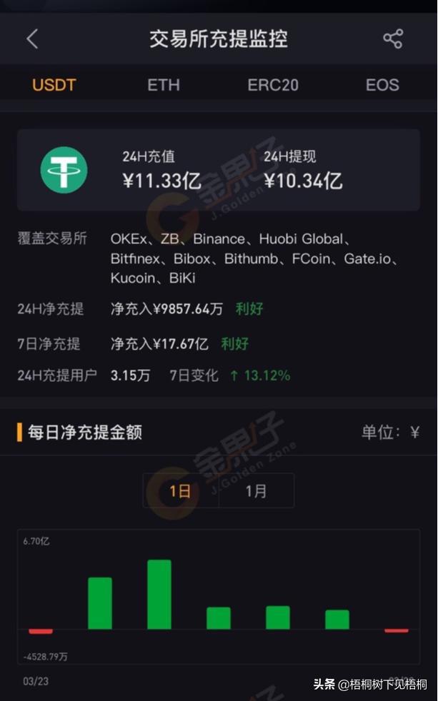 usdt钱包官方下载_usdt钱包官方下载排名