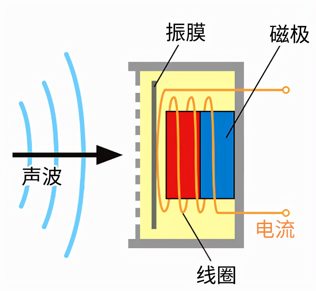 老是能听见电报声_听见外面有电台发报的声音