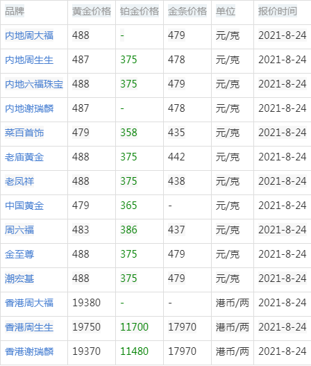 今日金价实时查询_中国今日金价实时查询