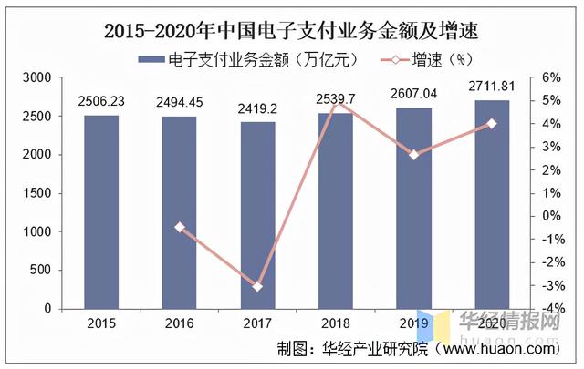 电子货币的特征表现为_电子货币的特征有哪些?