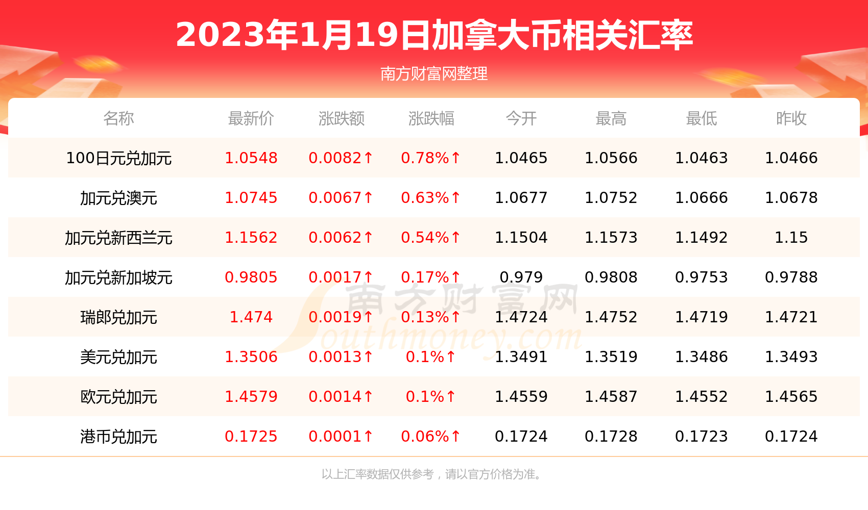 一加拿大元等于人民币多少钱_加拿大100元相当于人民币多少钱