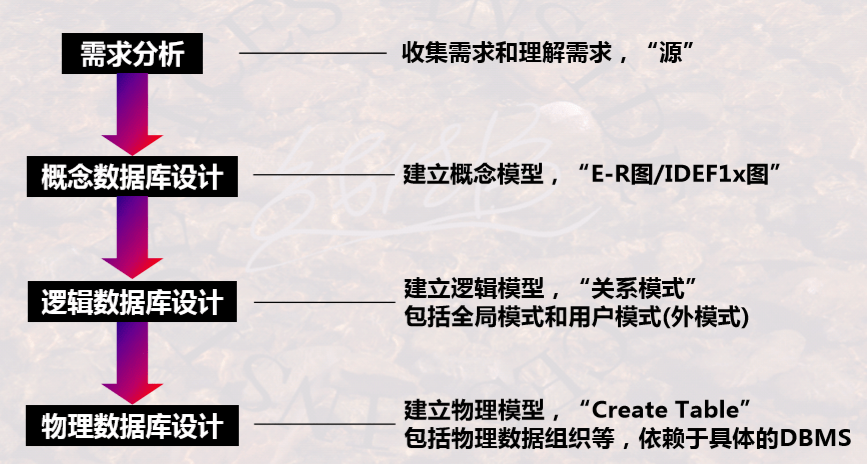 包含trc20地址以TW9开头的的词条