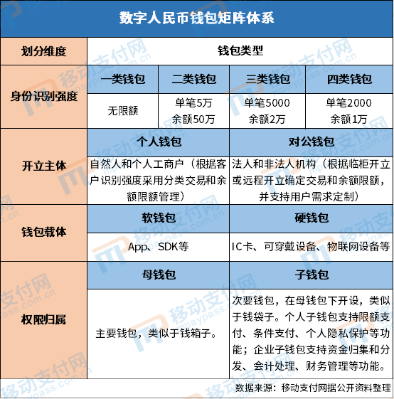 央行数字货币推行时间_央行数字货币啥时候推出