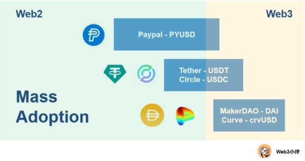 tether.to官网注册的简单介绍