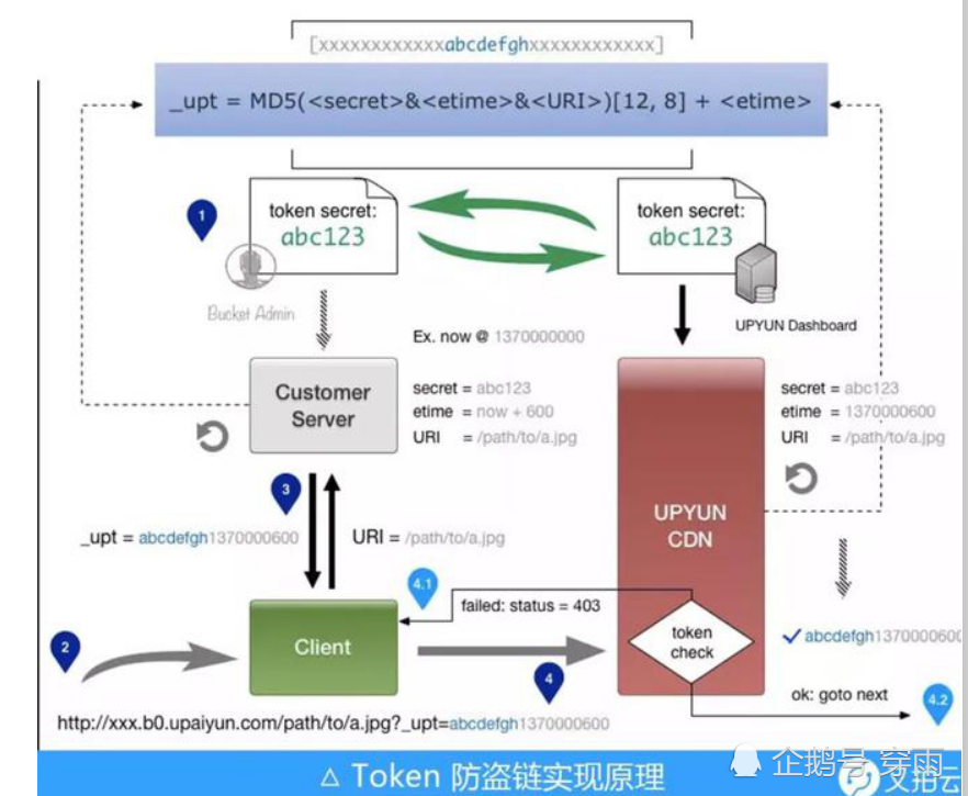 token过期_token过期的原因