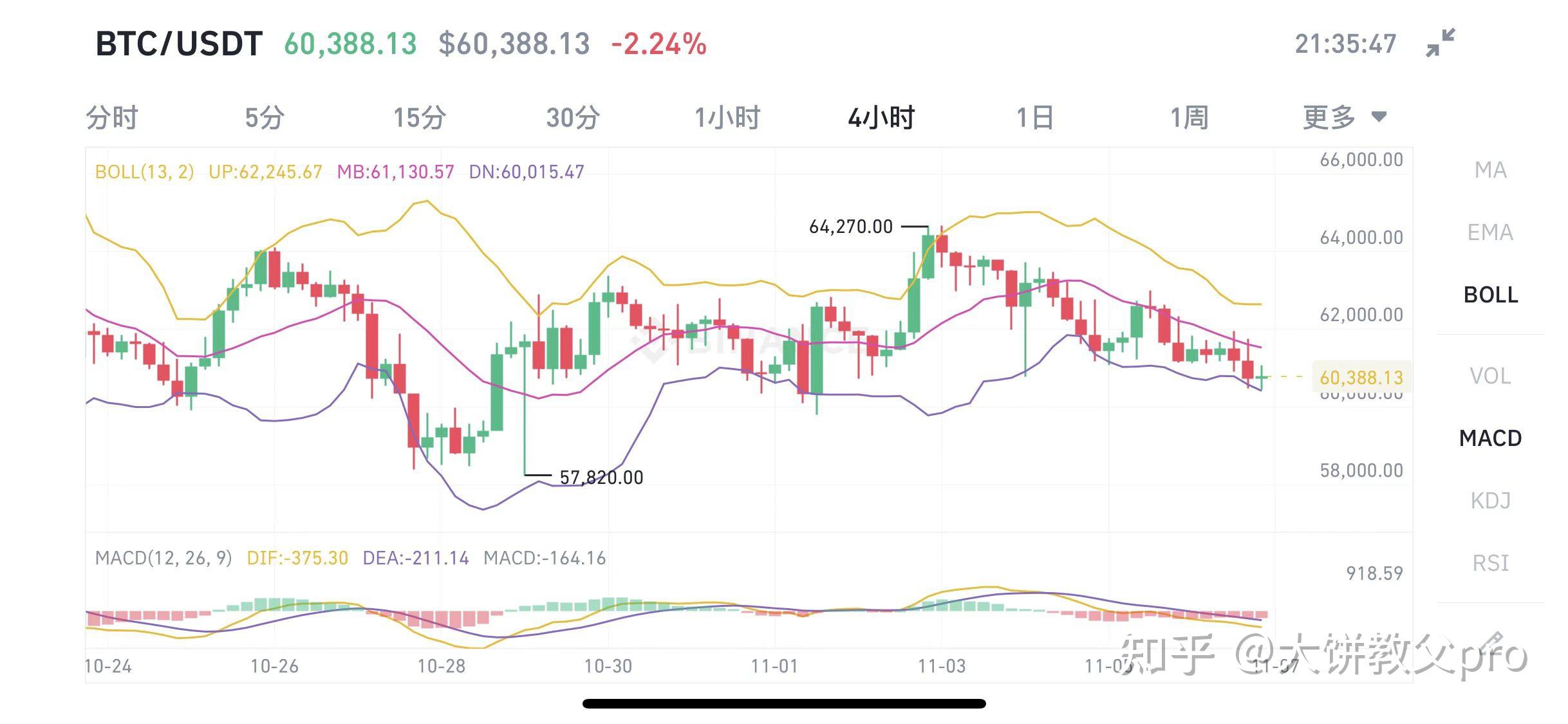 比特币最新价格行情走势图表_比特币行情最新价格走势图 新闻