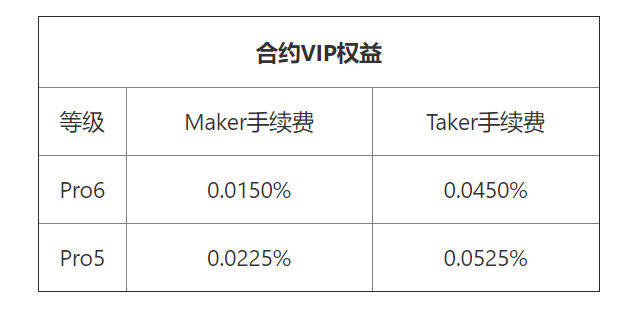 usdt免费获取_如何免费获得usdt币