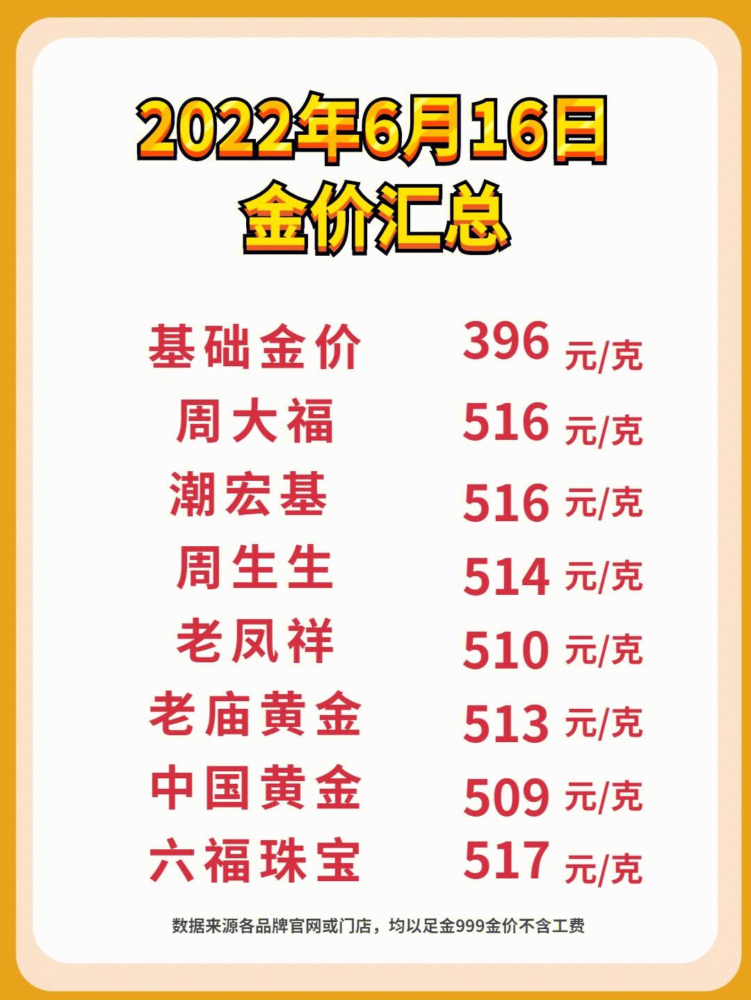 今日金价回收_今日金价回收多少一克