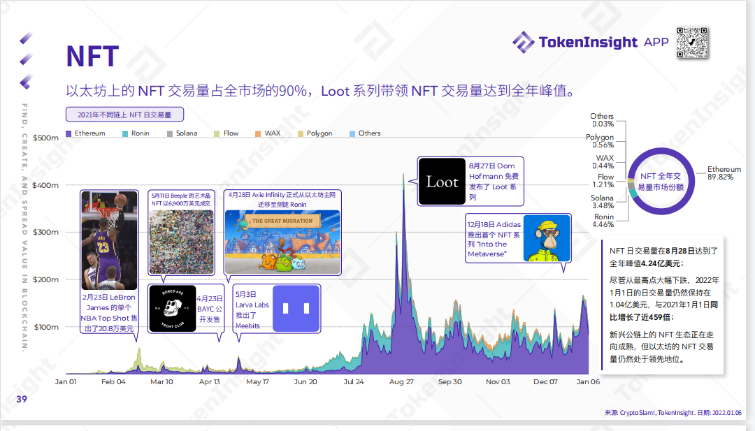 tokeninsight_tokeninsight用户数据分析