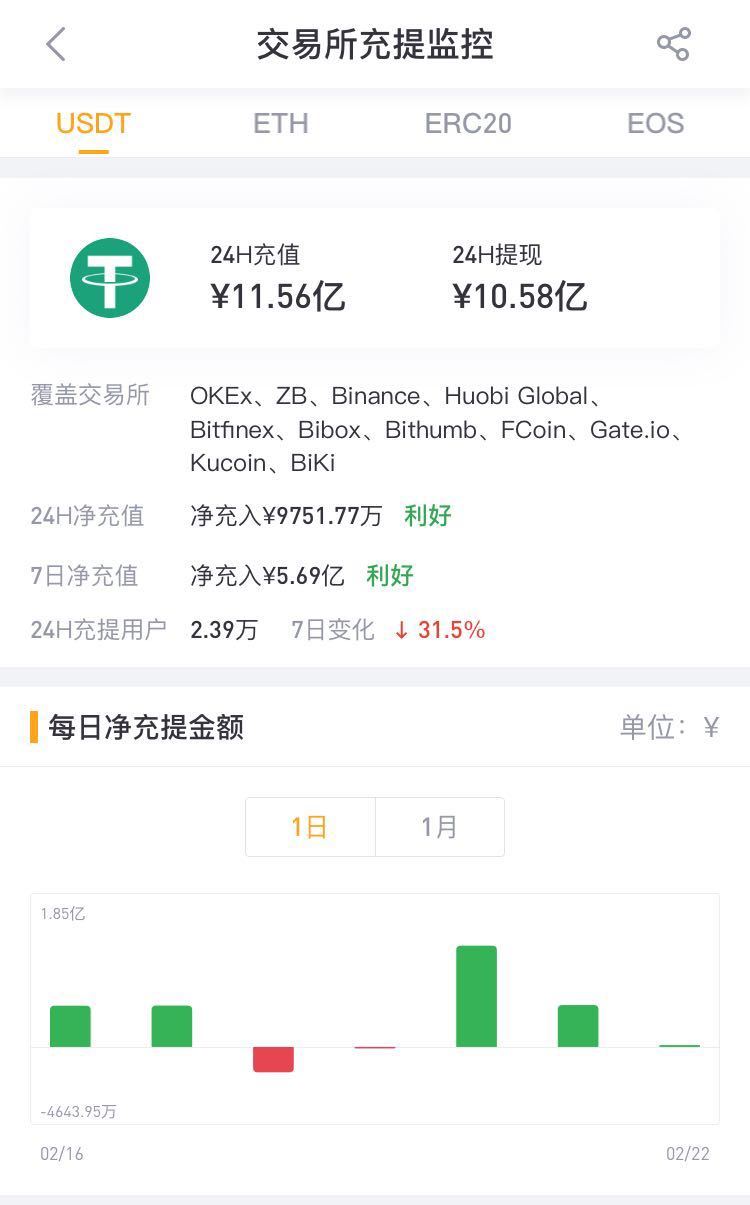 关于tp钱包里的usdt被盗了怎么办的信息