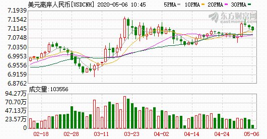 usd换人民币_usd兑换rmb