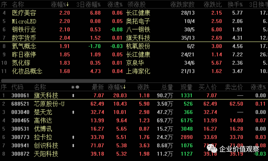 目前数字货币有哪些股票_目前数字货币有哪些股票可以买