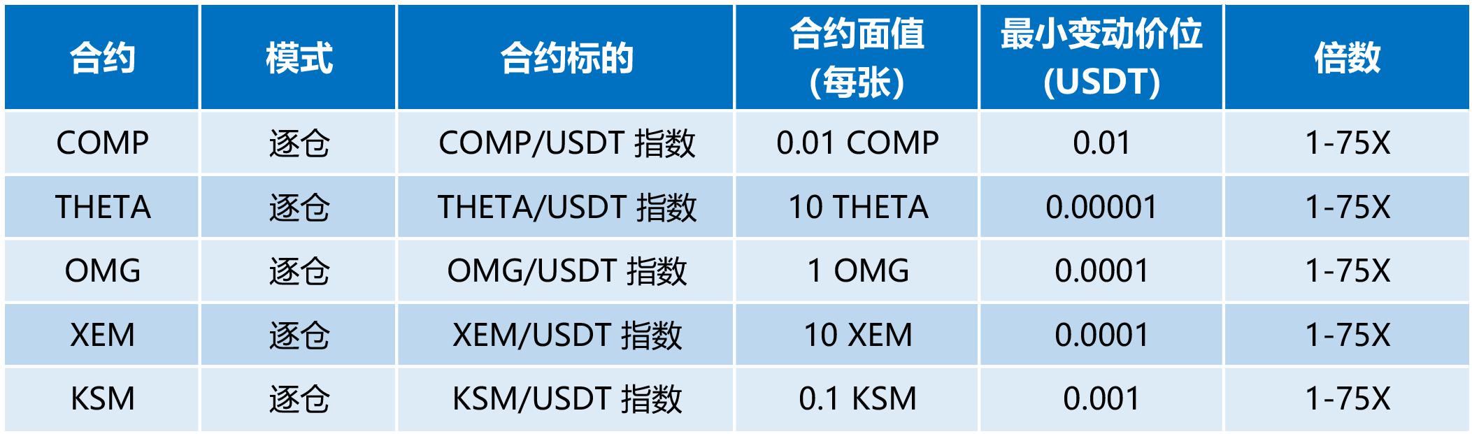 usdt百科_usdt交易平台