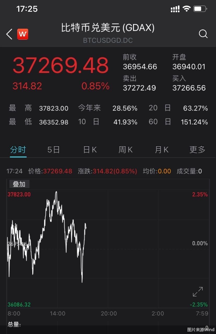 比特币今日行情价格_比特币今日行情价格多少钱一个