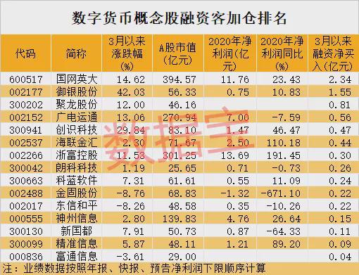 中国数字货币有哪些公司在做_中国数字货币有哪些公司在做业务