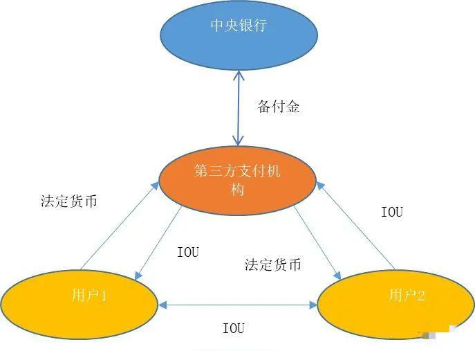 电子货币的特征有哪些?_电子货币的特征有哪些方面