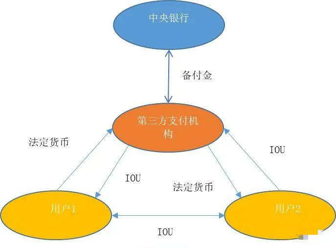 电子货币的特征有哪些?_电子货币的特征有哪些方面