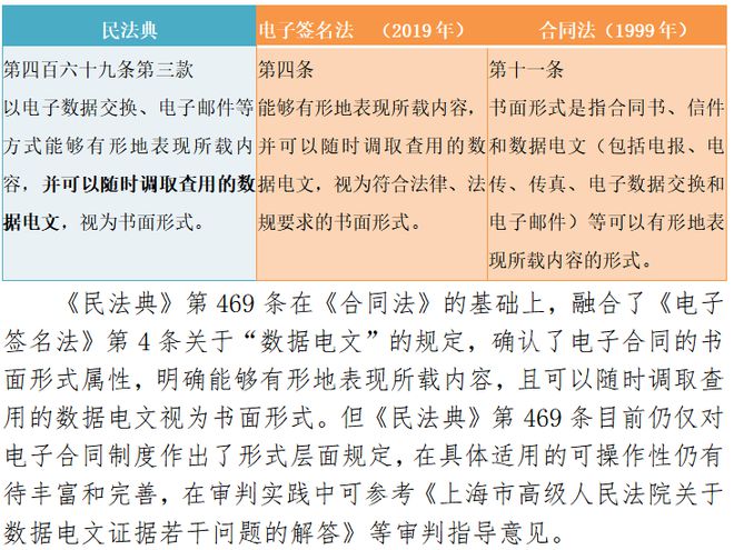 根据我国法律规定如何确定数据电文发送_根据我国法律规定如何确定数据电文发送方式