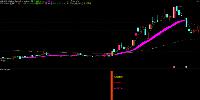 2023未来三个月澳元走势_2023未来三个月澳元走势今天澳元汇率