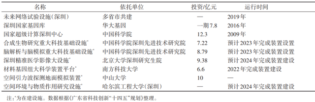 包含Telescope加速器节点的词条