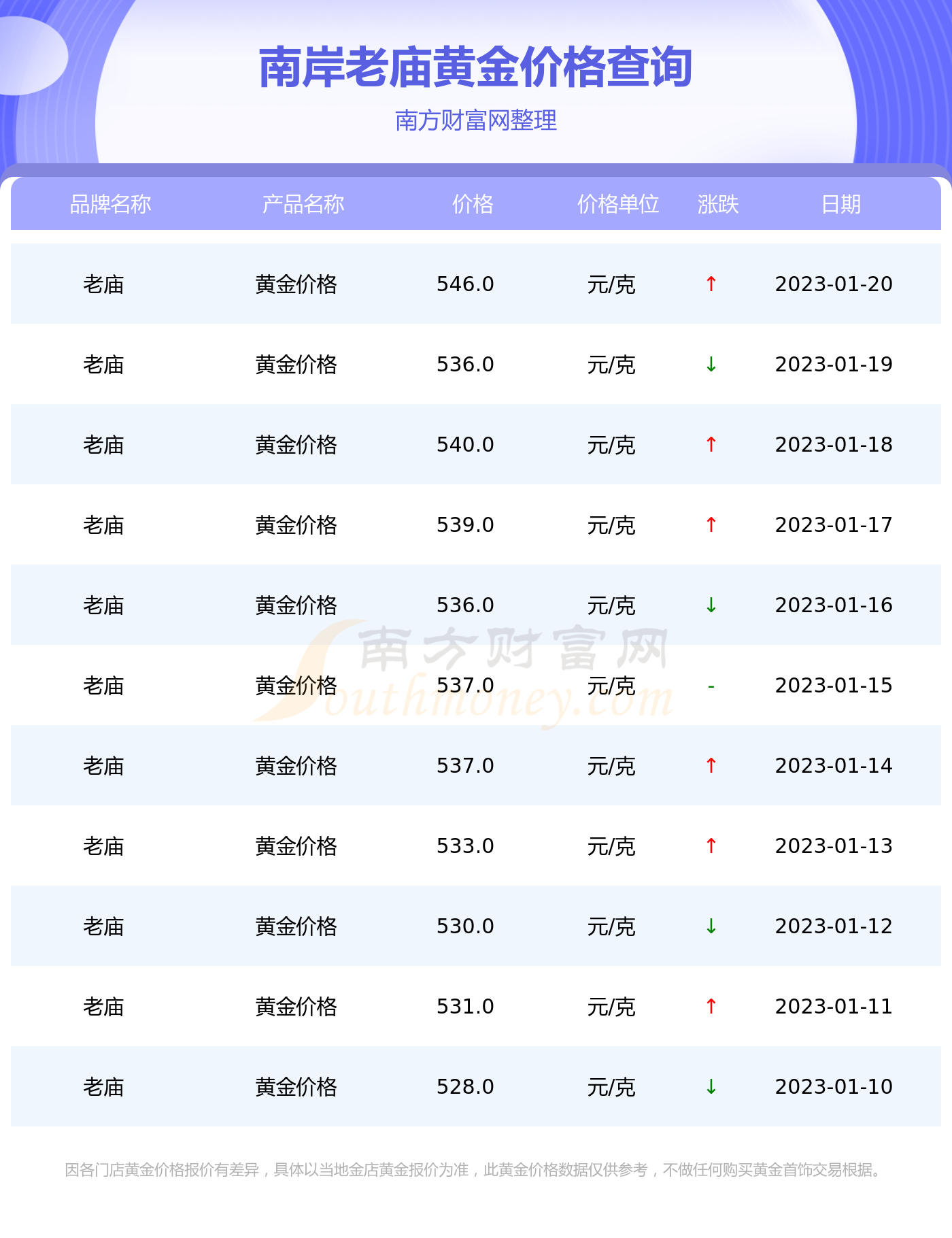 今日金价查询表_香港今日金价查询表