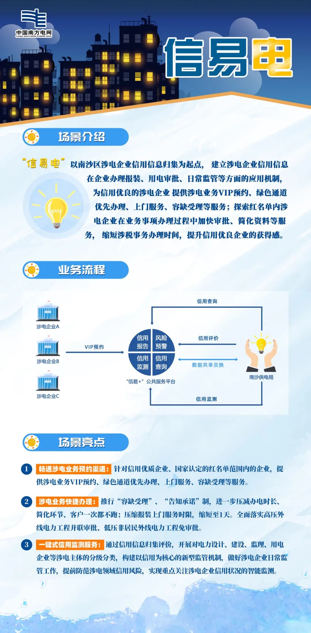 信易加商城是什么平台_“信易+”应用主要包括哪些方面内容?