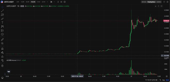 USDT换人民币今天汇率的简单介绍