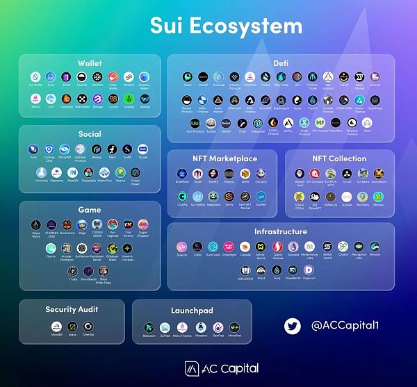 sui币价格_sui币价格 美元