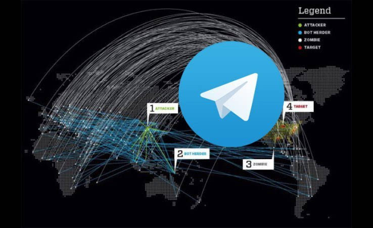 Telegram营销_telegram营销助手