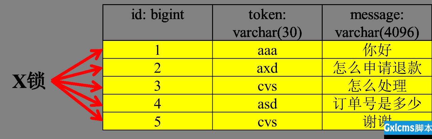 token表有什么用_token里面包含什么信息
