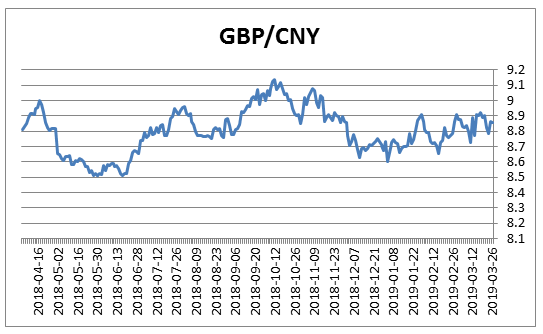 澳元人民币最新汇率走势图表分析_澳元对人民币汇率走势图实时更新audcny