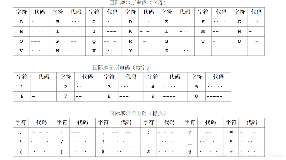 电报码3305_电报码属于感觉媒体吗