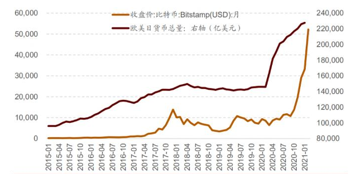 比特币历史价格走势图历年_比特币历史价格走势图 今年
