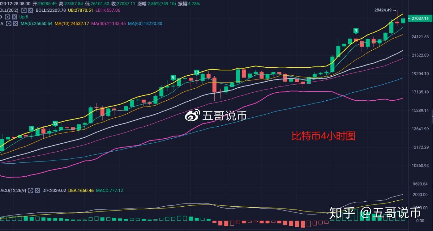 比特币一个价格今日行情_一个比特币价格今日的价格