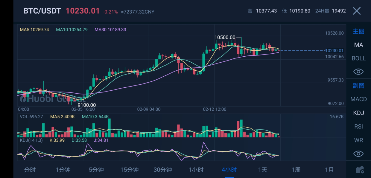 关于比特币最新价格行情美元腾讯财经的信息