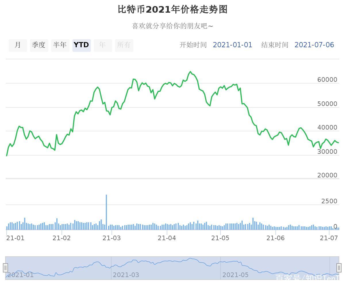 比特币价格美元走势_比特币价格美元走势新浪