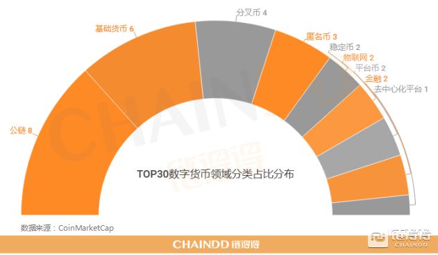 数字货币交易所排行榜_数字货币交易所排行榜USDT