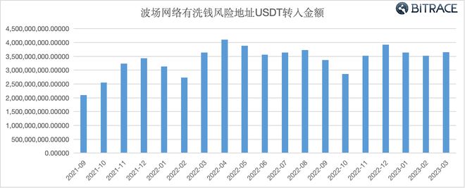 usdt人民币汇率30.88的简单介绍