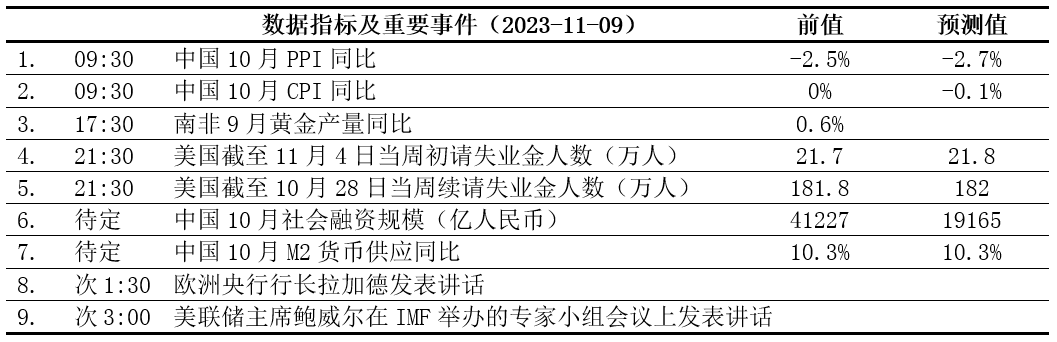 关于pta50个交易日豁免开通的信息