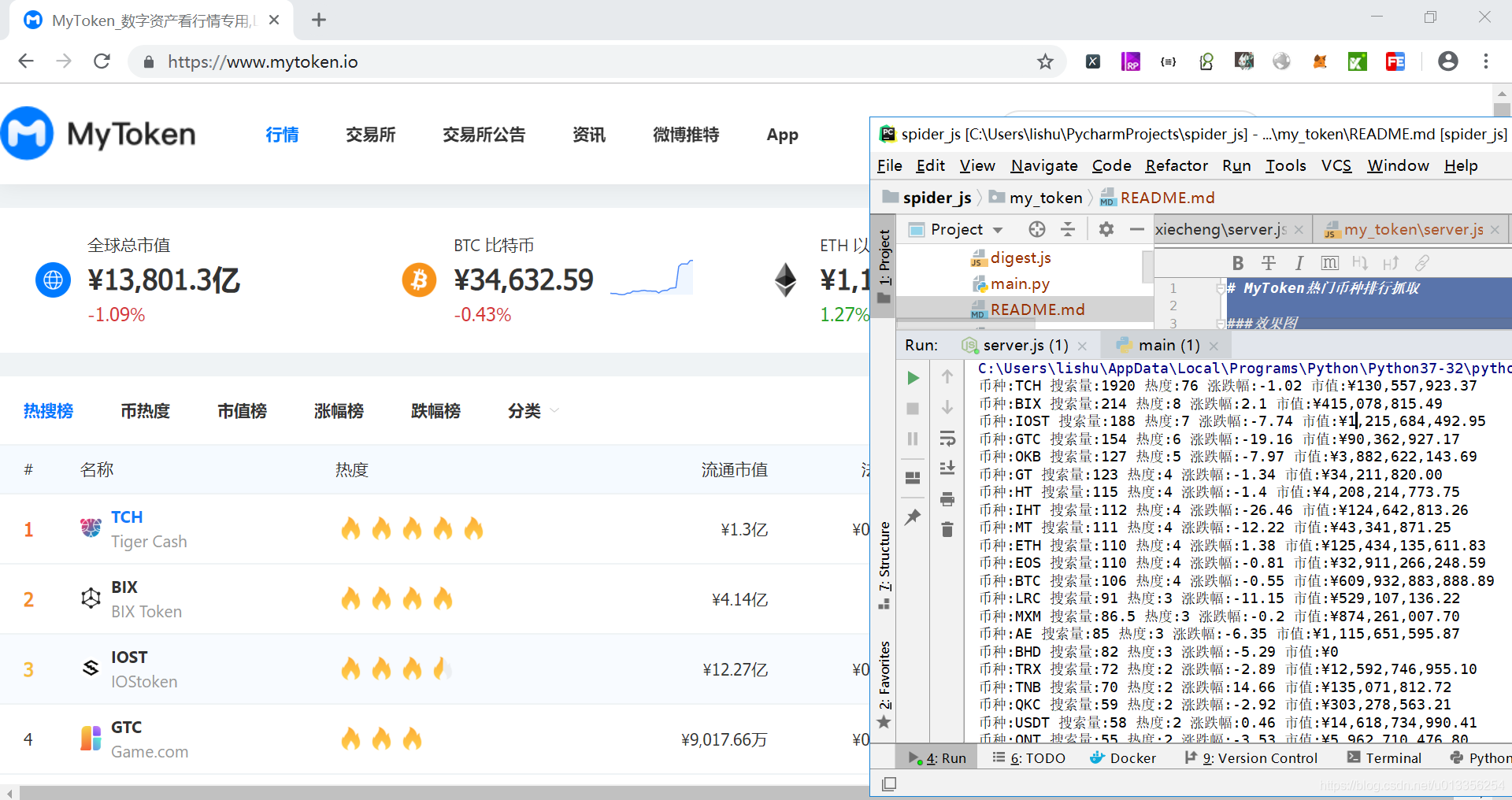 mytoken怎么样_mytoken如何交易