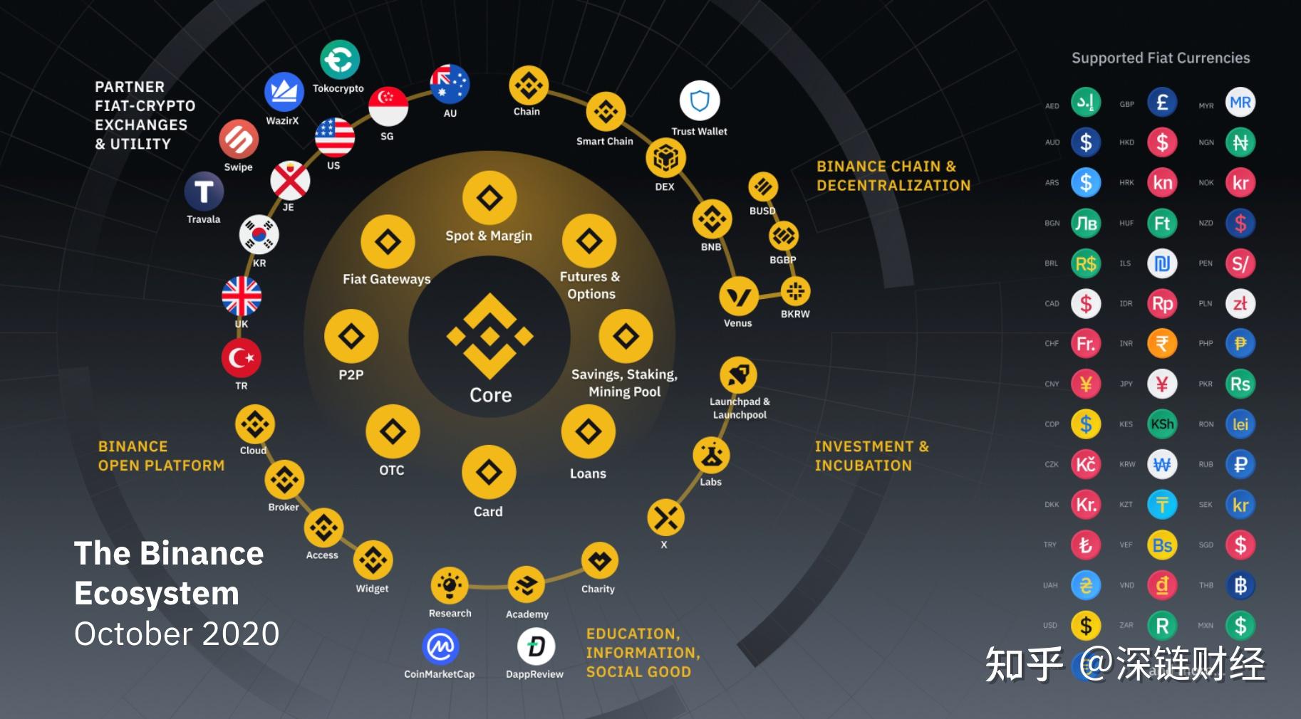 coinbase下载_coinbase下载链接