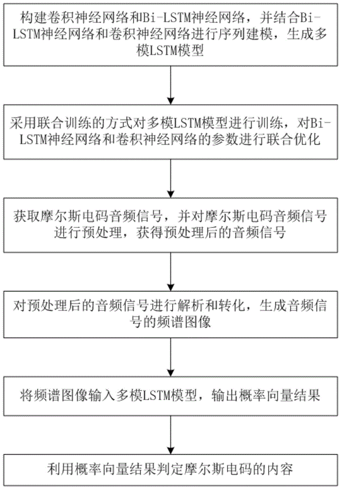电报声音识别_电报听到的是什么