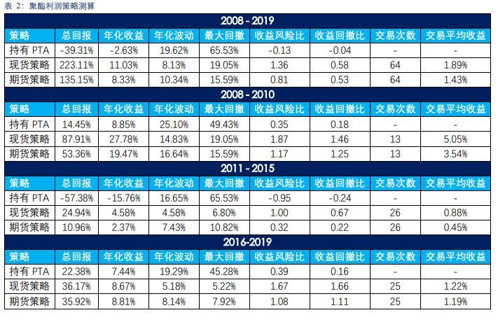 pta如何开通交易_pta交易需要10万资金吗