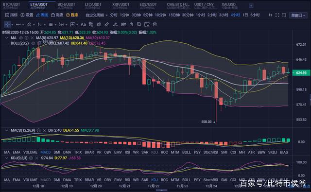 eth价格今日行情_eth价格今日行情多少